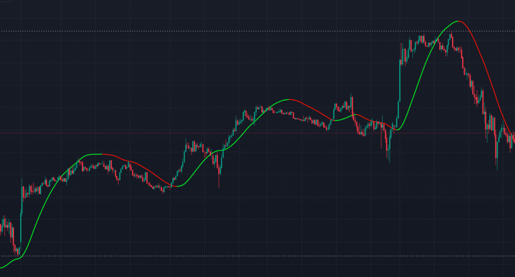 order block line indicator